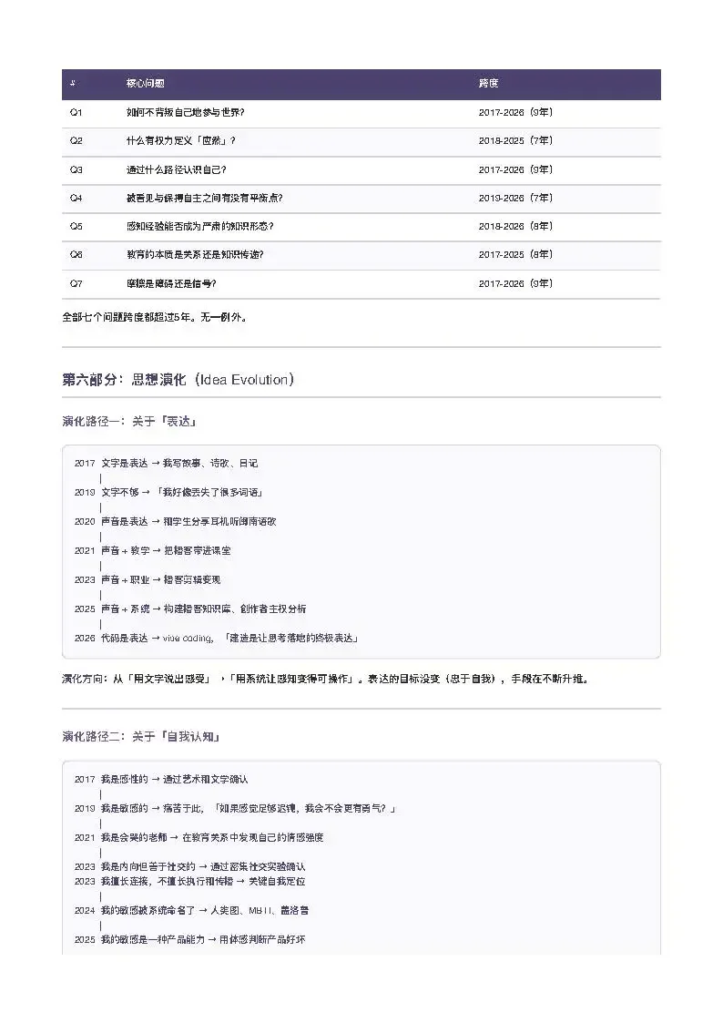 I Used AI to Analyze Nine Years of My WeChat Writing