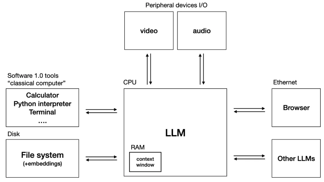 What Will the Operating System of the Future Look Like?